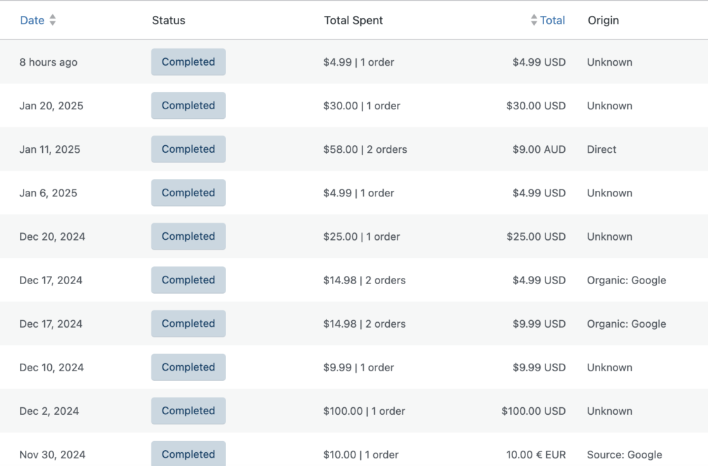 Transactions from information website